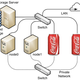Illustration for article titled Your Next Soda Could Come With Internet Access